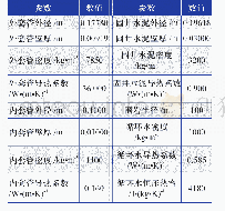 表1 模型的参数设置：北京小汤山地区深井换热供暖系统的优化探究