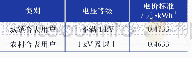 表4 电价表：北京小汤山地区深井换热供暖系统的优化探究