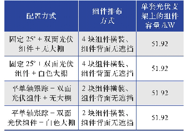 表2 地面光伏电站的具体配置情况