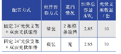 表1 屋顶光伏电站的具体配置情况