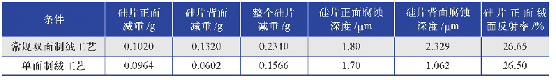 表2 硅片正、背面的实验结果