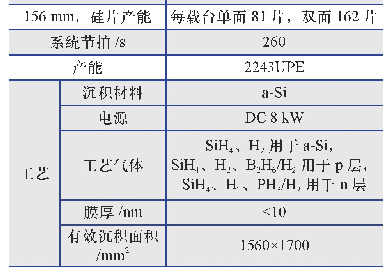 表1 7 日本Ulvac公司的CAT-CVD设备的工艺参数