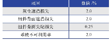 表2 模拟参数的设置：双面组件光伏电站最优容配比的研究