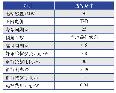 表3 财务模型的边界条件