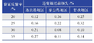 表5 3个地区的双面组件光伏电站在不同背景反射率时的最优容配比对应的逆变器过载损失情况