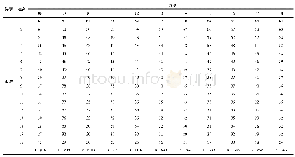 《表1 2008-2018赛季中超球队积分及基尼系数G》