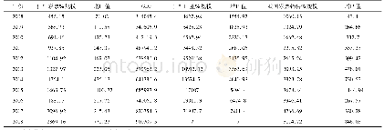 表1 2008—2017年我国体育彩票销量及相关产业销售规模、增加值情况一览表