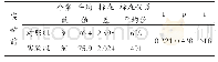 《表2 实验前两组学生体质健康测试成绩的差异分析》
