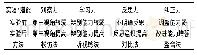 表5 自然认知智能激发游泳潜能的实验对比表