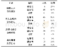 表4 江苏省青年体育教师磨课过程统计