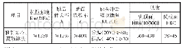 《表4 辙叉用合金钢部件机械性能》