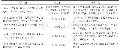 表2 2009年以来出台的主要政策文件