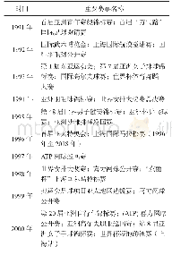 表2 1991-2000年上海重要大型体育赛事一览表