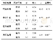 《表1 不同职称教练员职业倦怠的单因素方差分析》