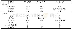 《表1 携带不同R577X基因型个体特征[2]》