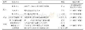 《表1 我国各省2000-2017年公共体育游憩空间供给效率测算指标》