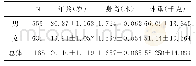 《表1 调查对象基本情况统计表》