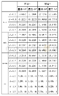 《表2 d取不同值时数值比较Tab.2 Numerical comparisons when d takes different values》