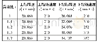 表5 不同异速比下辊速参数