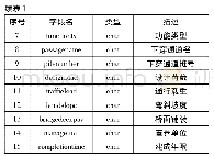 表1 桥梁基本信息数据库表