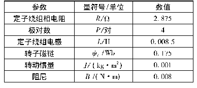 表1 仿真模型中电机模型的主要参数