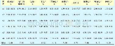 《表1 西加盆地泥盆纪页岩气储层最优化测井解释结果与岩心分析误差统计》