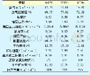 表5 研究区已压裂井生产参数