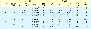 表1 CN201井区各井流压测试结果与三角图版对比