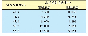 《表2 低阻油层相对渗透率》