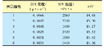 表2 原始油样物性分析数据