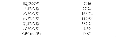 表1 栗香型板栗酒主要脂类含量（mg/100m L)