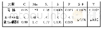 《表1 事故瓶瓶体材料化学成分（wt%)》