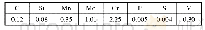 表1 实验用钢的化学成分（wt%)