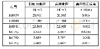 表2 千寻位置测量成果与西安80坐标系统一级控制点高程对比表