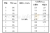 表1 简单压力容器不同设计方法的名义厚度对比