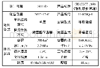 表1 乙烯球罐基本信息参数表