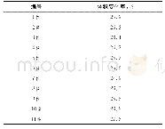 《表4 耐ASTM903#油体积变化率》