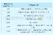 表1 武陵山片区连续举办的主要户外运动比赛