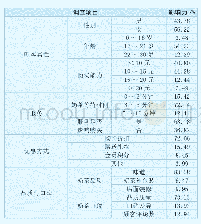 表1 算例计算参数：互联网时代大学生奶茶店创业经营模式分析