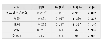 《表9 变革型领导感知对控制激励的影响》