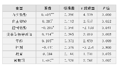 表1 0 变革型领导和激励水平对工作投入的影响