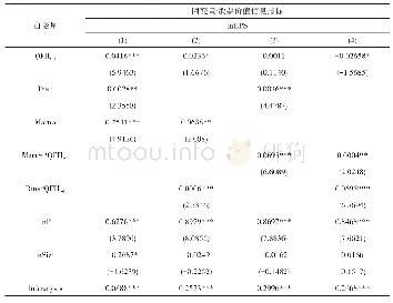 表6 基于做空制度及国内机构投资者作用机制的回归结果