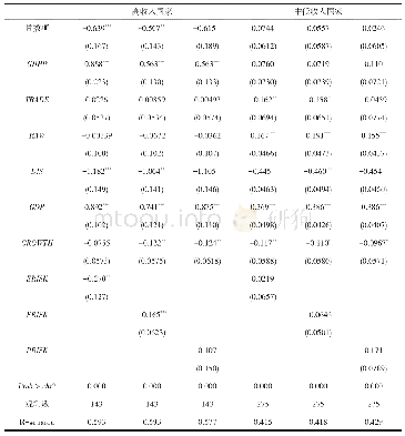 表5 稳健性检验之一——考虑东道国收入水平的差异