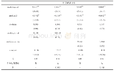 表7 通选课教学方法：银行股价是否反映了影子银行的潜在风险——基于中国上市银行的实证研究