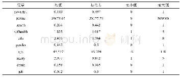 表1 变量的描述性统计：精准扶贫——教育如何影响了个体贫困