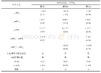 表3 各行业自主研发和国际技术溢出交互影响的估计结果