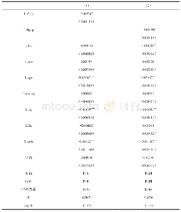 表6 稳健性检验：全要素生产率与企业金融化——基于企业异质性视角分析