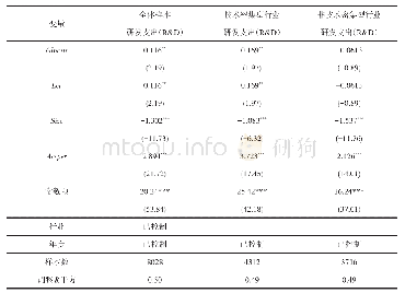 表9 行业重新分类后公司价值和当期研发投资回归结果