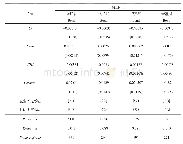 《表7 境外机构持股与企业融资约束》