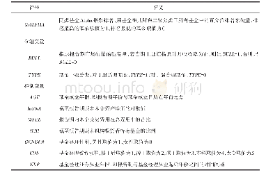 表1 主要变量的符号与定义